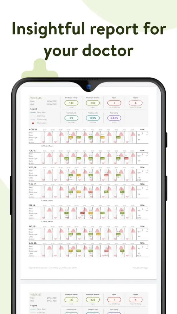 MySugr Mod APK 2024